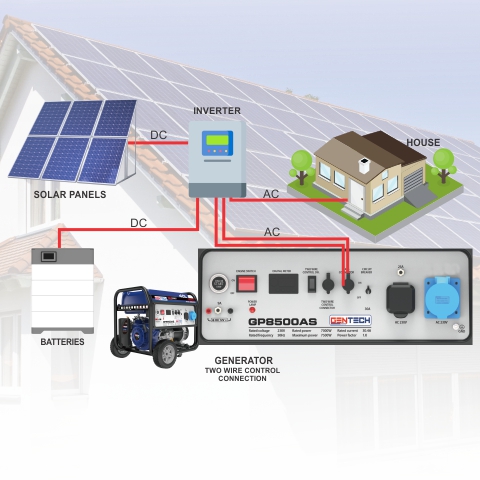 Gentech Power Generators Supporting Off-Grid Solar Systems: